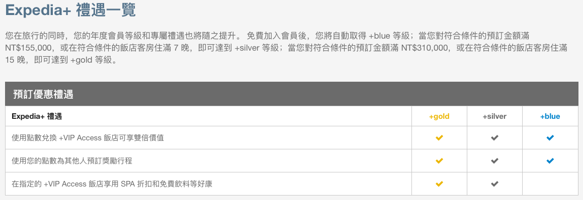 Expedia+禮遇