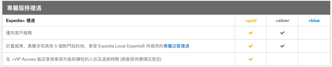 Expedia+禮遇