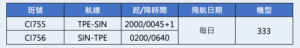 新加坡機票華航 新加坡機票來回 新加坡機票價格 中華航空航班動態 華航班機時刻表 中華航空公司航班查詢 新加坡機票