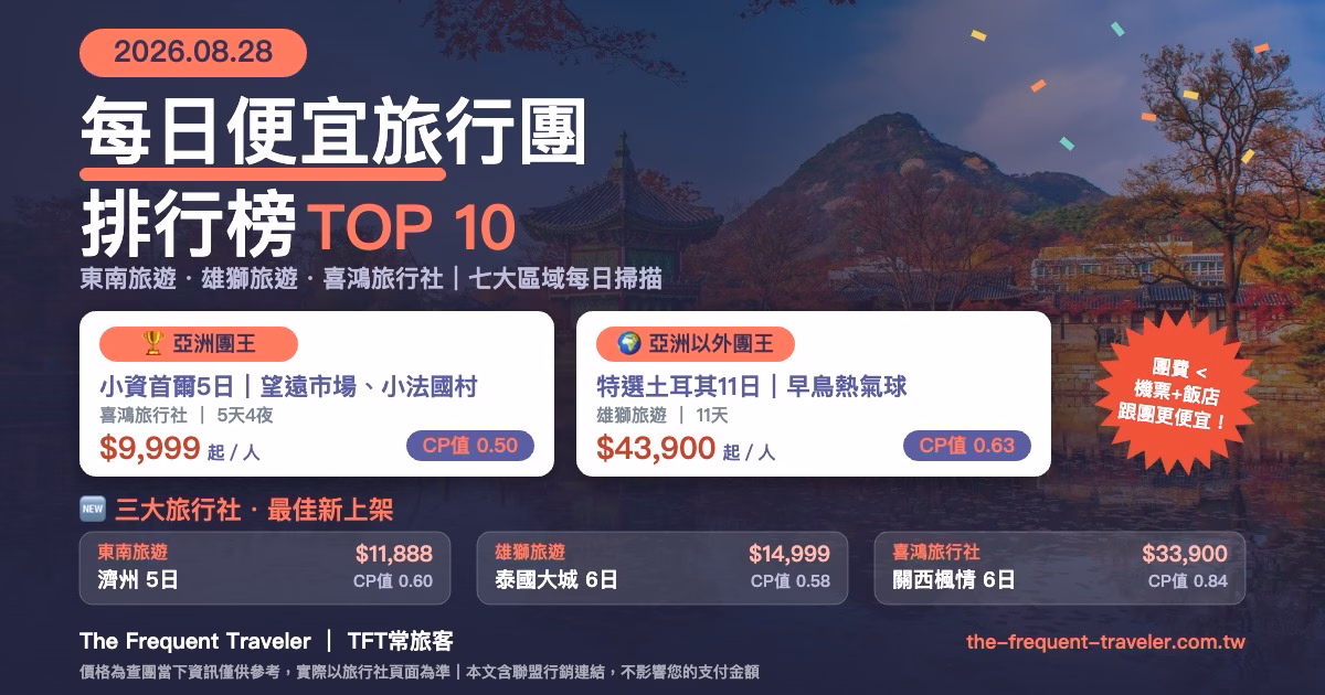 每日便宜旅行團排行榜 2026年8月28日封面