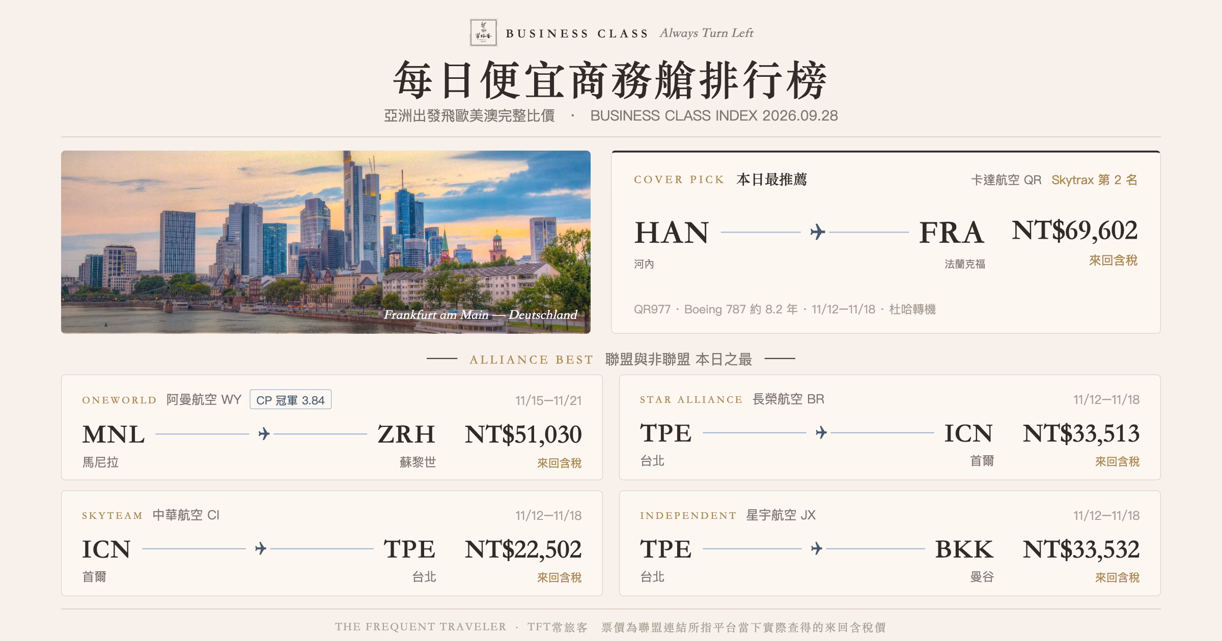 2026.09.28 每日便宜商務艙排行榜封面