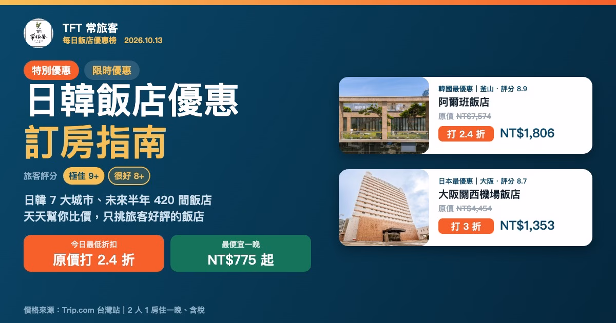 日韓飯店優惠訂房指南 2026/10/13|天天幫你比價,只挑旅客好評的飯店