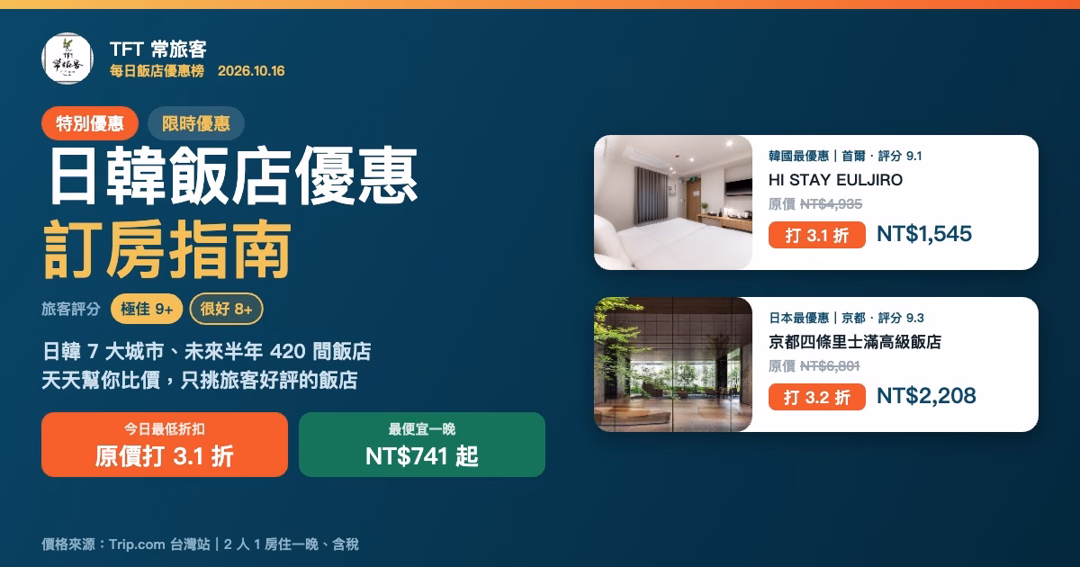 日韓飯店優惠訂房指南 2026/10/16|天天幫你比價,只挑旅客好評的飯店